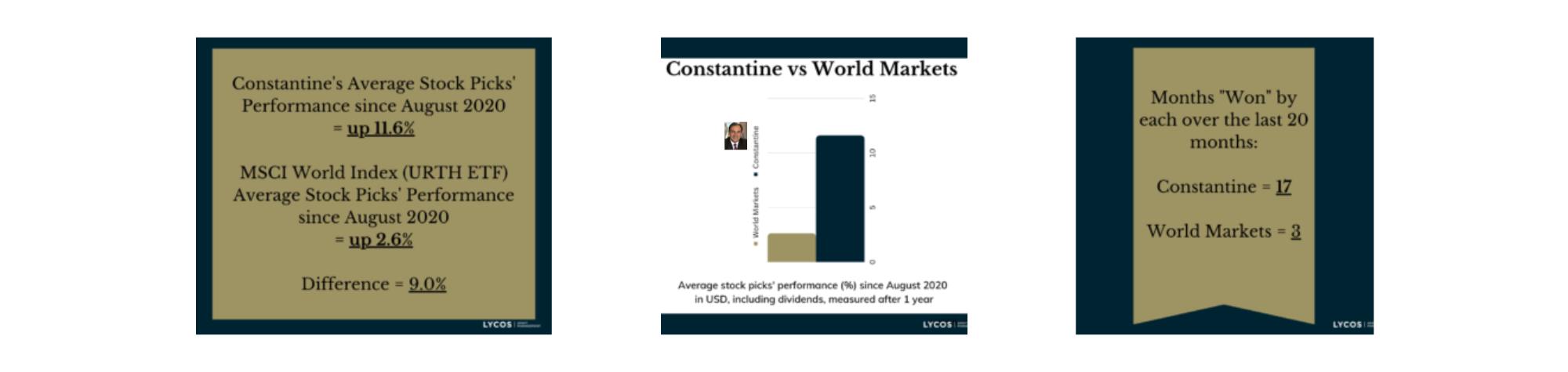 Constantine Lycos’s stock picks performance review May 2023