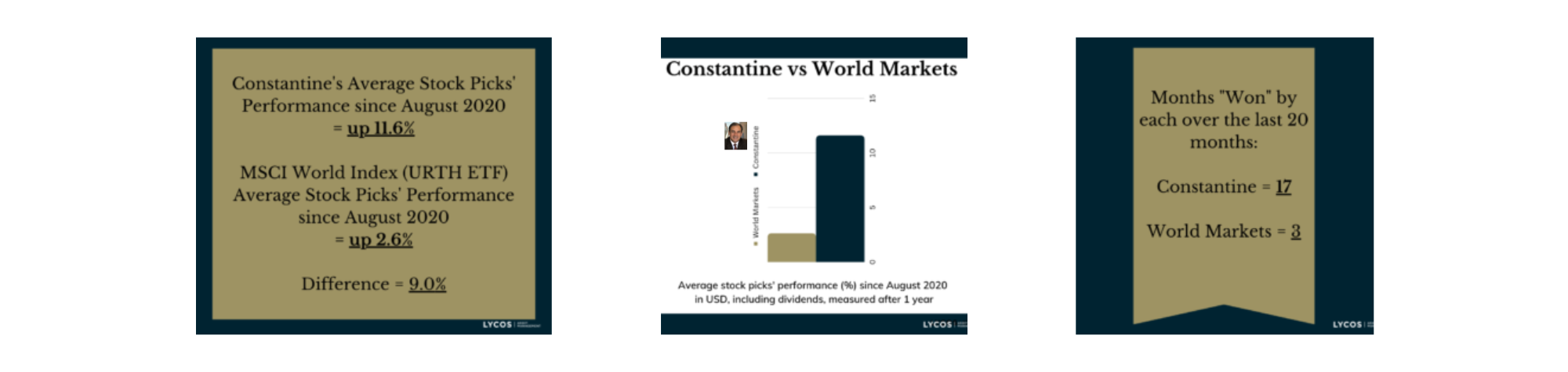 Constantine Lycos’s stock picks performance review May 2023