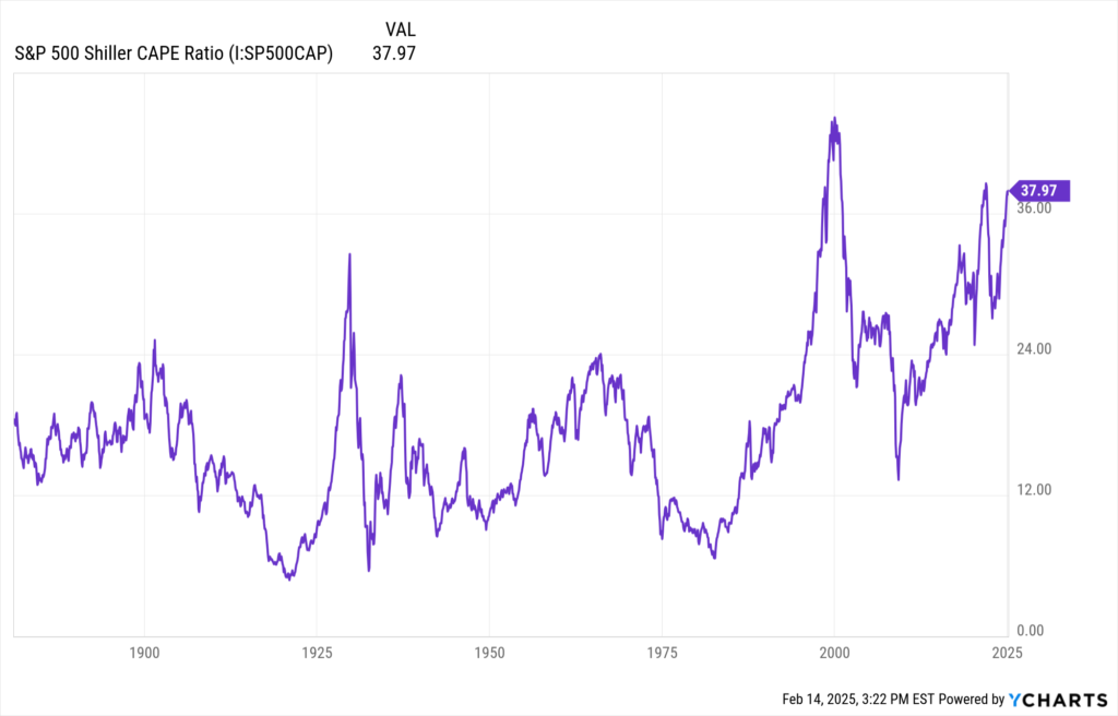 ISP500CAP Chart