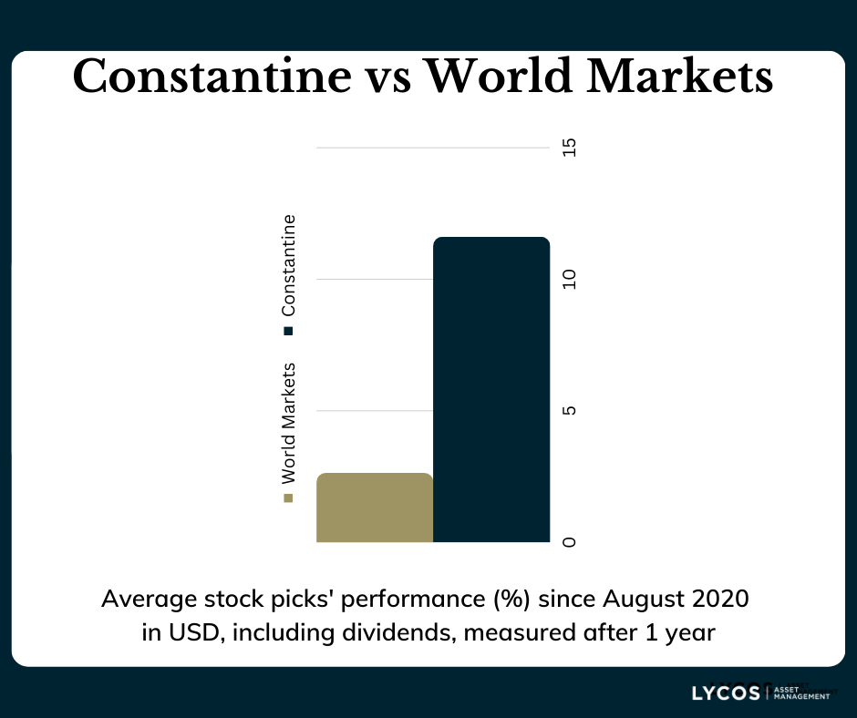 Graph depicting two columns with Constantine's stock picks at a higher % of performance than the MSCI World